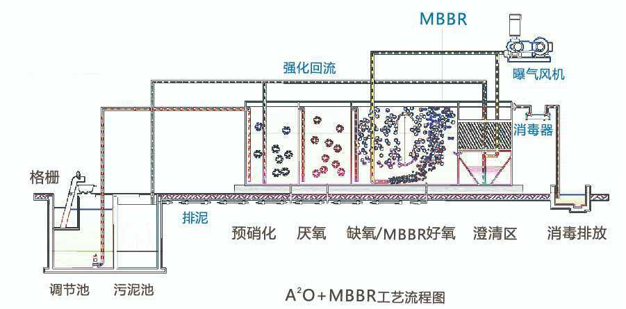 全康环保