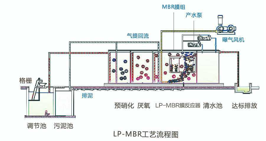 全康环保