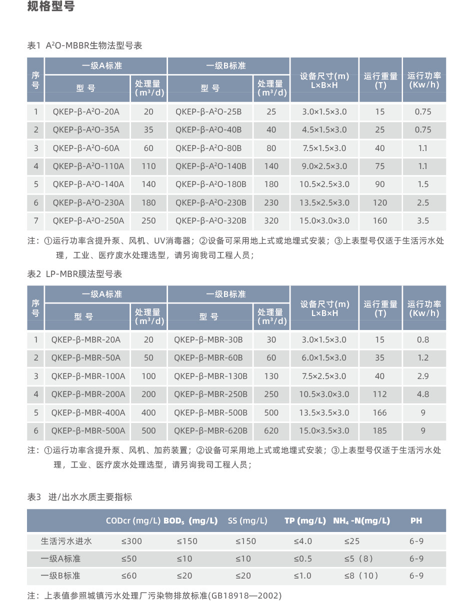 污水处理设备__全康环保QKEP