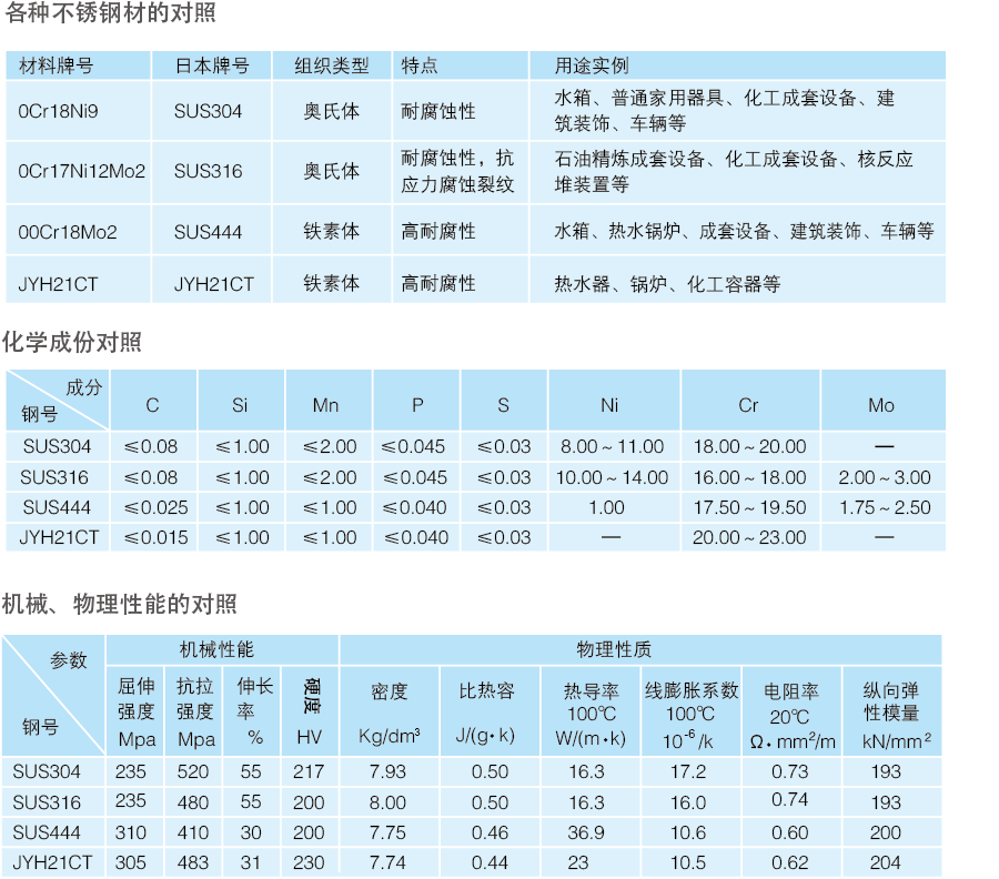 全康环保