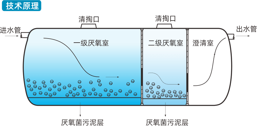 全康环保