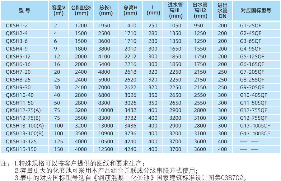 全康环保