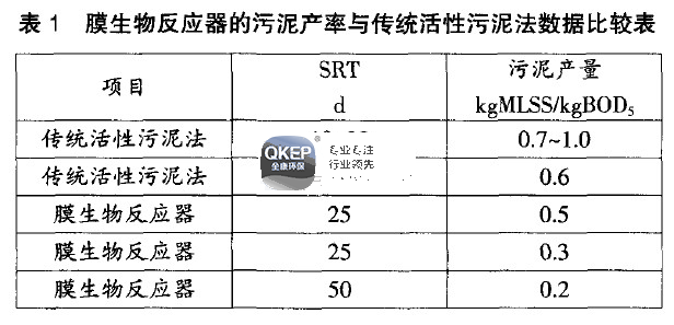 污水处理设备__全康环保QKEP