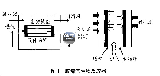 污水处理设备__全康环保QKEP