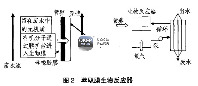 污水处理设备__全康环保QKEP