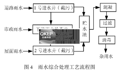 污水处理设备__全康环保QKEP