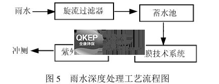 污水处理设备__全康环保QKEP