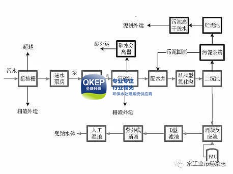 污水处理设备__全康环保QKEP