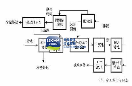 污水处理设备__全康环保QKEP