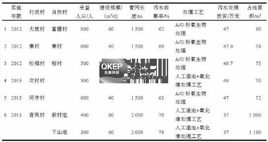 污水处理设备__全康环保QKEP