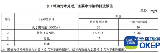 污水处理设备__全康环保QKEP