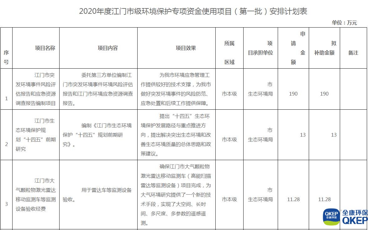 污水处理设备__全康环保QKEP