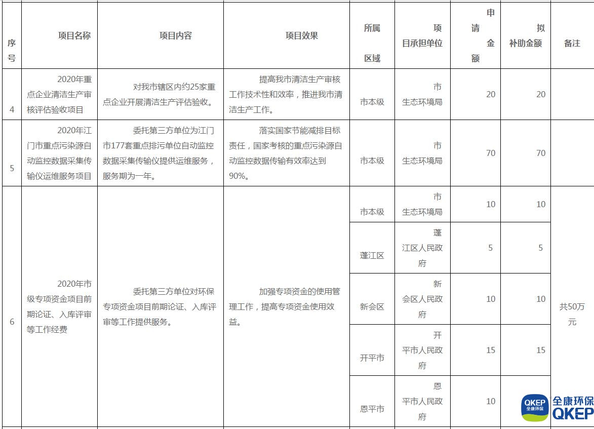 污水处理设备__全康环保QKEP