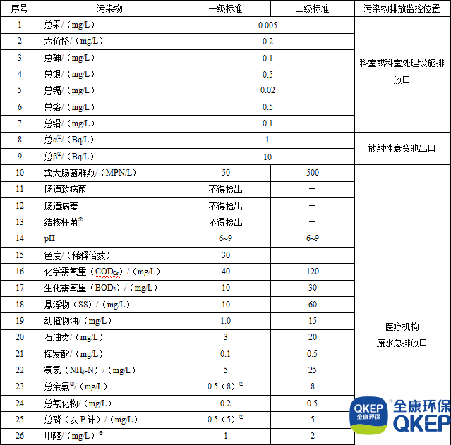 污水处理设备__全康环保QKEP