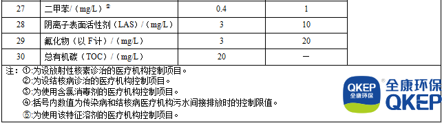 污水处理设备__全康环保QKEP