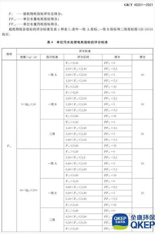 污水处理设备__全康环保QKEP