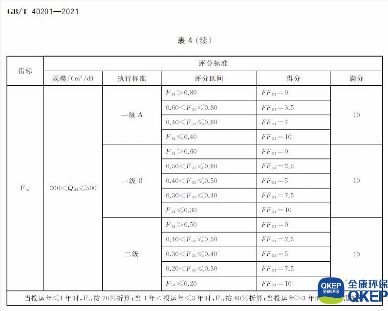 污水处理设备__全康环保QKEP