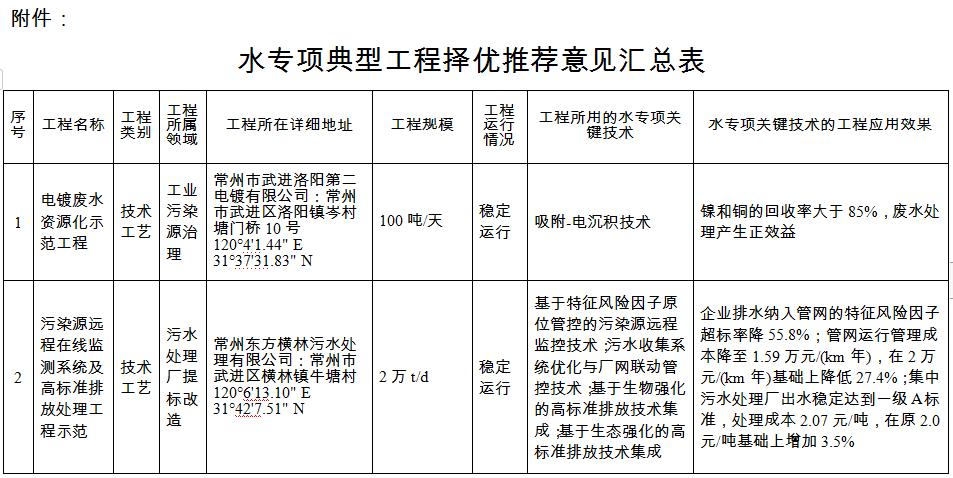 污水处理设备__全康环保QKEP