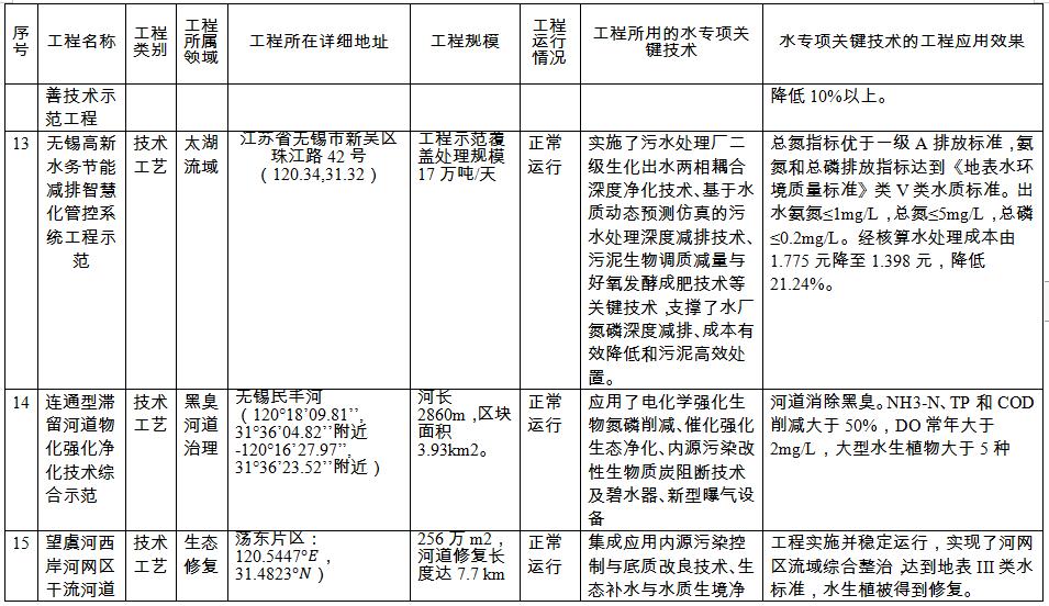 污水处理设备__全康环保QKEP