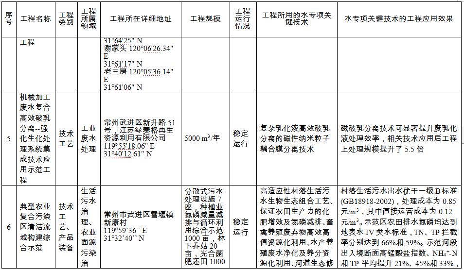 污水处理设备__全康环保QKEP