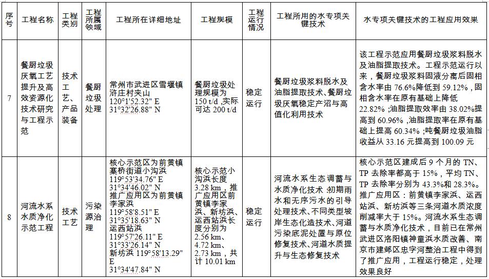 污水处理设备__全康环保QKEP