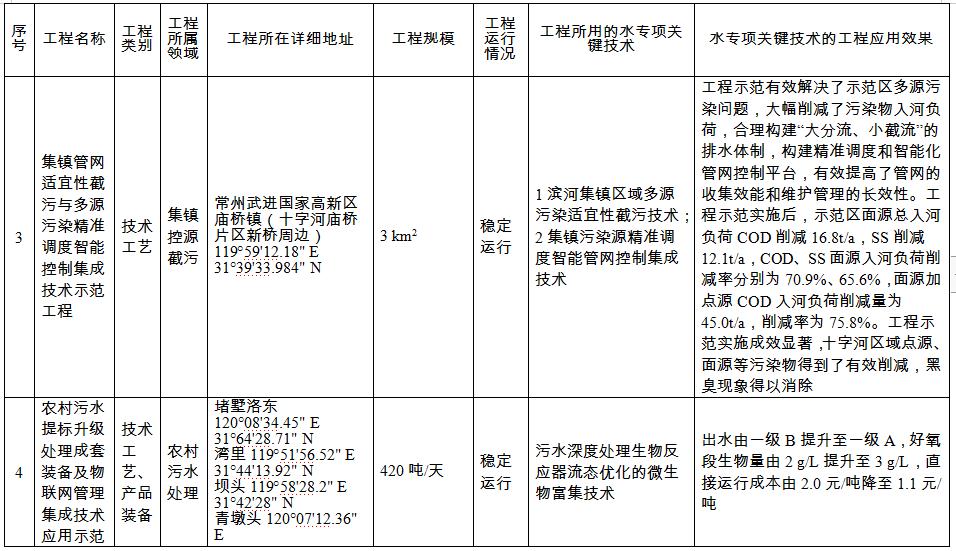 污水处理设备__全康环保QKEP