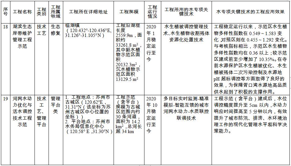 污水处理设备__全康环保QKEP