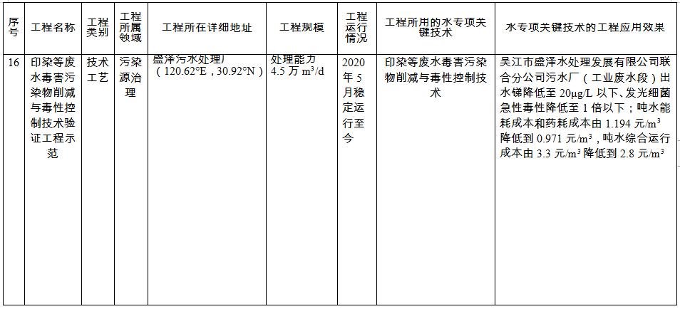 污水处理设备__全康环保QKEP