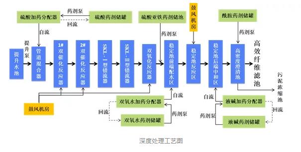 污水处理设备__全康环保QKEP