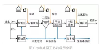 污水处理设备__全康环保QKEP