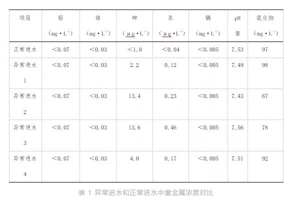 污水处理设备__全康环保QKEP