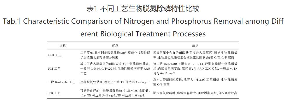 污水处理设备__全康环保QKEP