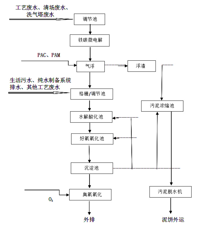 污水处理设备__全康环保QKEP