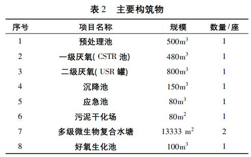 污水处理设备__全康环保QKEP