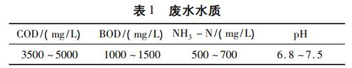 污水处理设备__全康环保QKEP