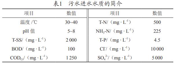 污水处理设备__全康环保QKEP