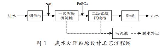 污水处理设备__全康环保QKEP