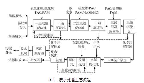 污水处理设备__全康环保QKEP