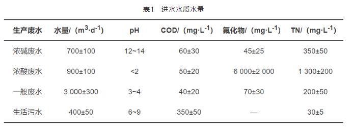 污水处理设备__全康环保QKEP