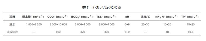 污水处理设备__全康环保QKEP