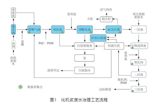 污水处理设备__全康环保QKEP