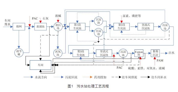 污水处理设备__全康环保QKEP