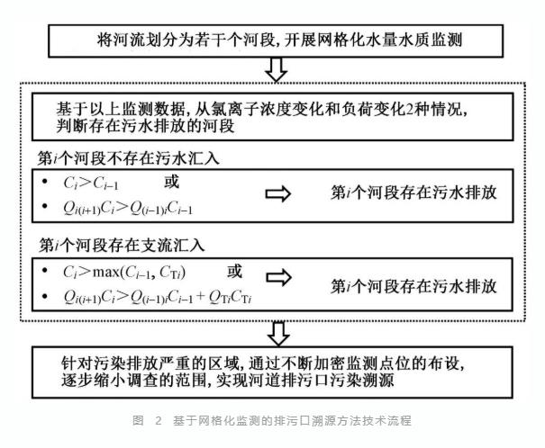 污水处理设备__全康环保QKEP