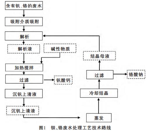 污水处理设备__全康环保QKEP