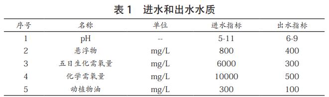 污水处理设备__全康环保QKEP