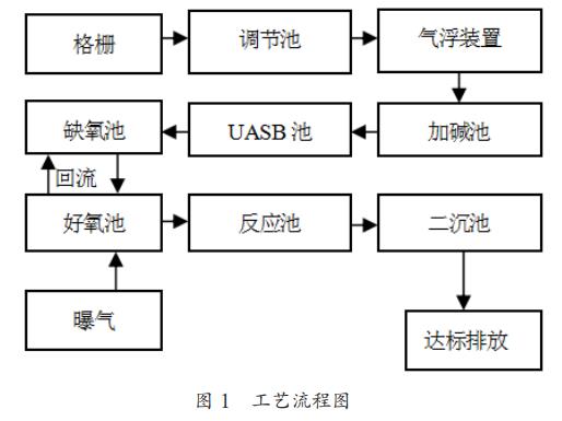 污水处理设备__全康环保QKEP