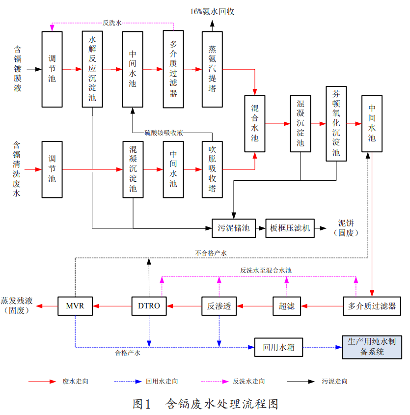 污水处理设备__全康环保QKEP