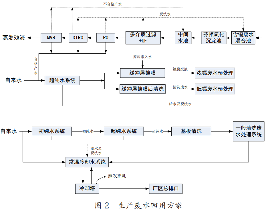 污水处理设备__全康环保QKEP