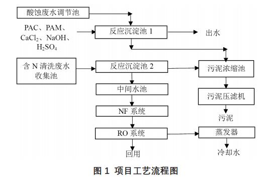 污水处理设备__全康环保QKEP