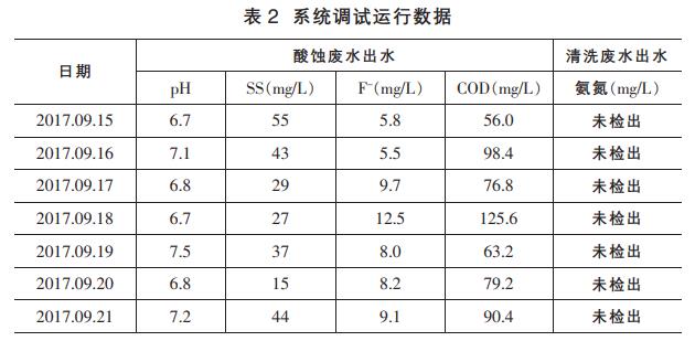 污水处理设备__全康环保QKEP